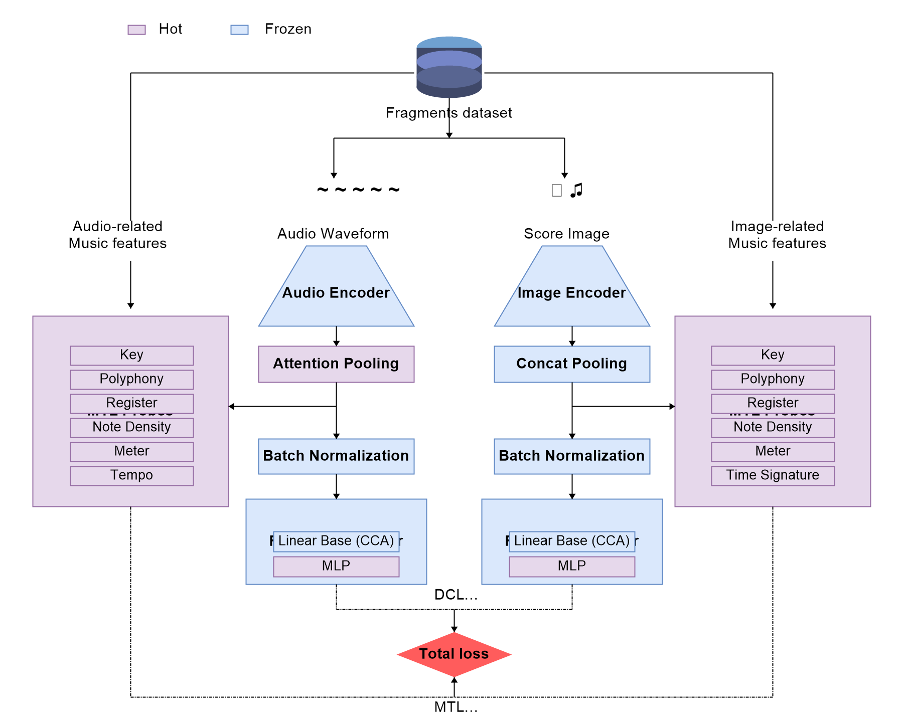 FUSA-Net dual-encoder architecture diagram