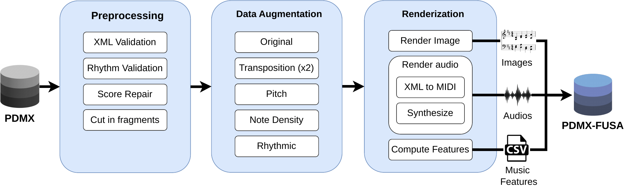 PDMX-FUSA dataset generation pipeline