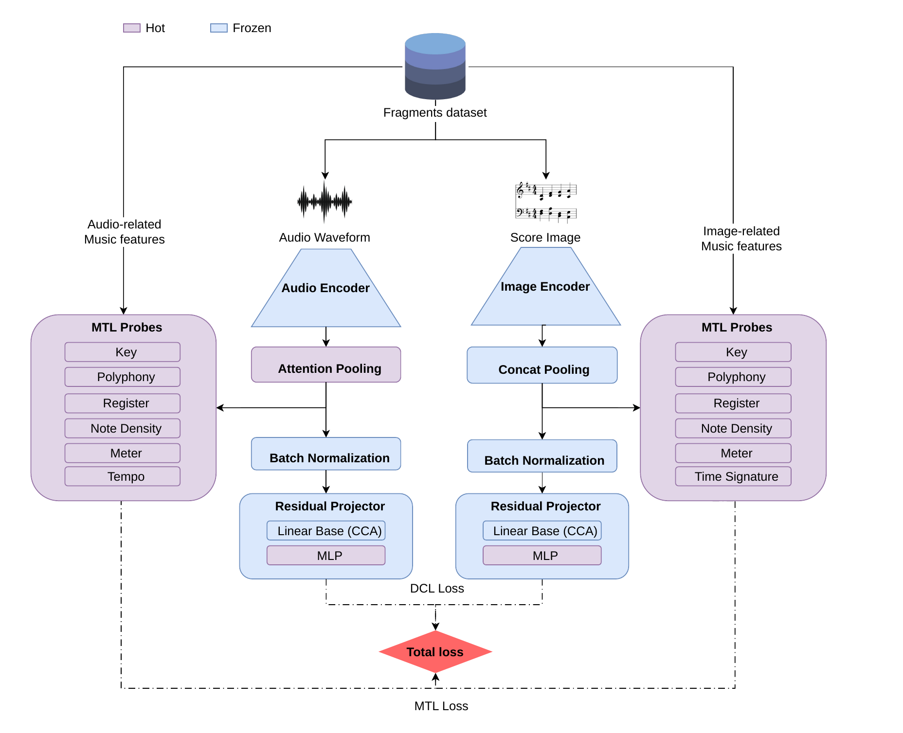 FUSA-Net dual-encoder training diagram