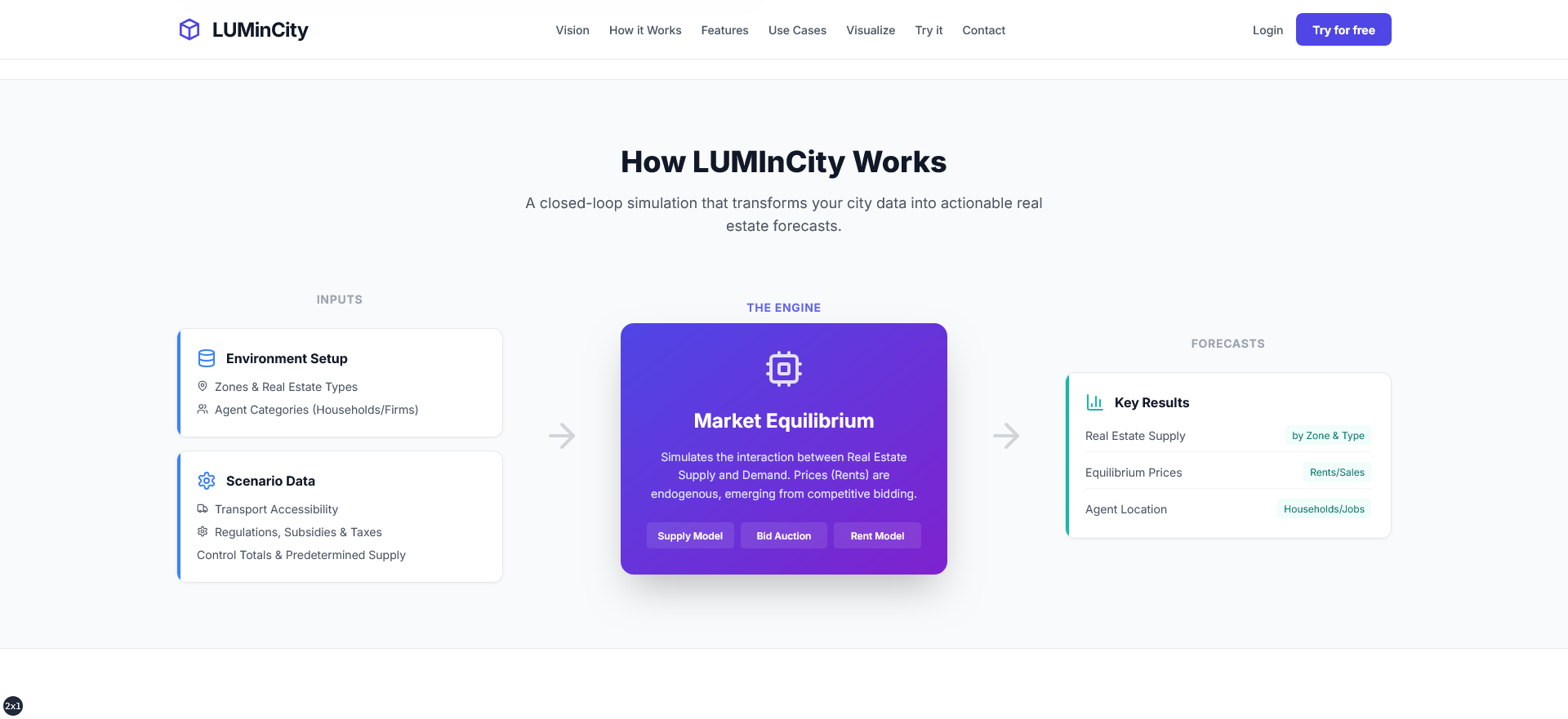 How it works view for the license workflow